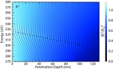 Multilayer SPIE